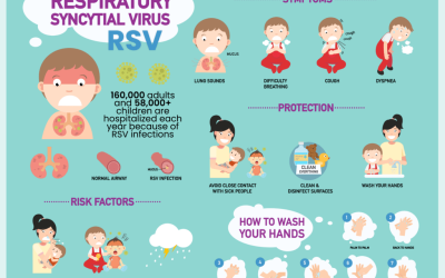 RSV Signs, Symptoms & More